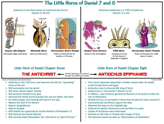 Daniel 7 and 8 Little Horn Comparison